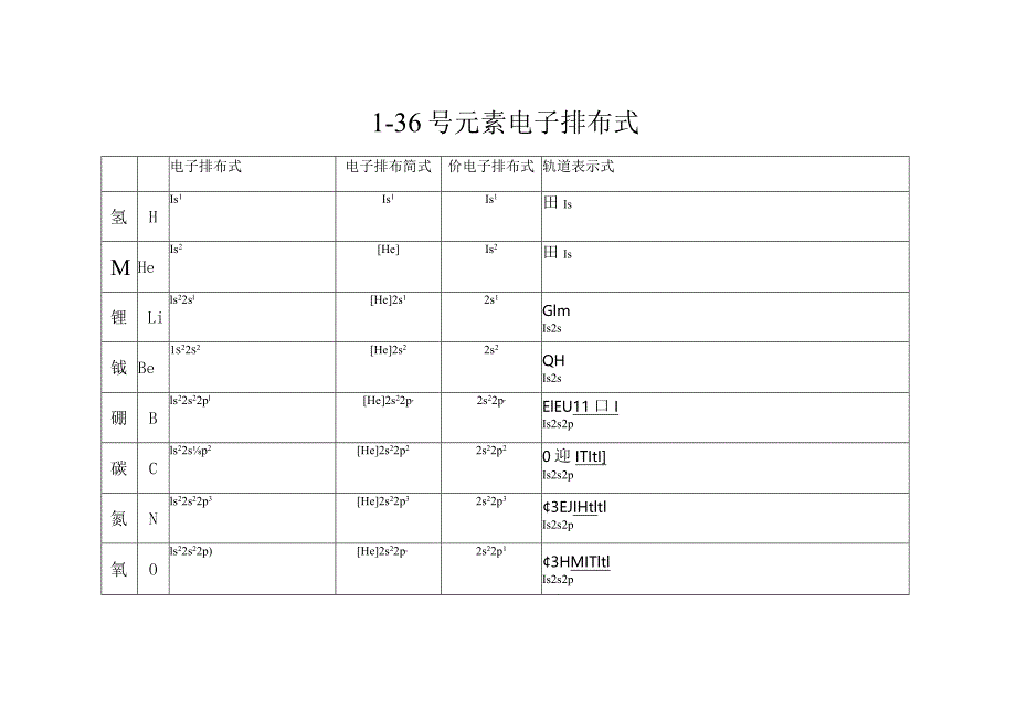 1-36号元素电子排布式（打印表格版）.docx_第1页