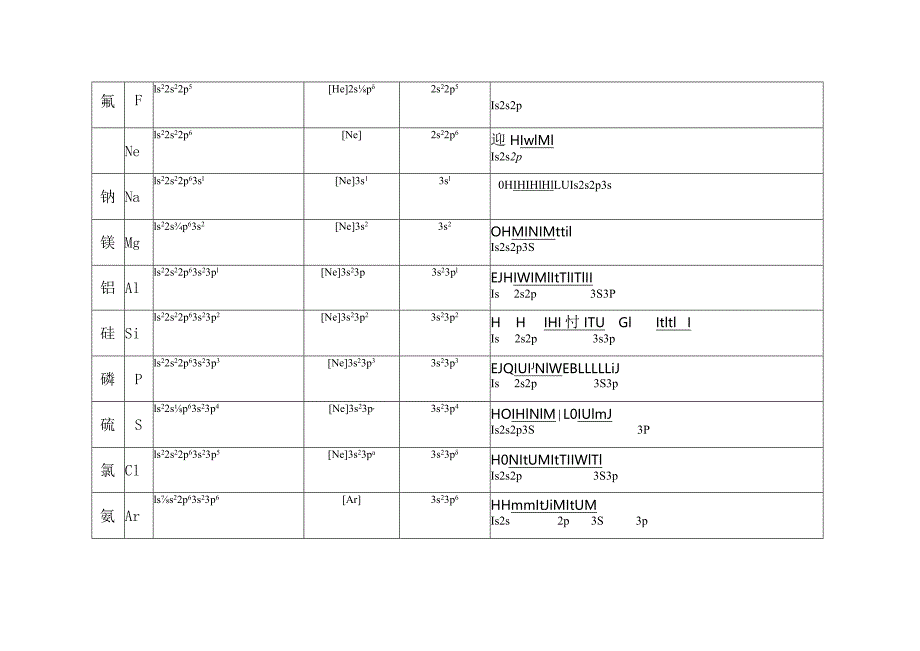 1-36号元素电子排布式（打印表格版）.docx_第2页