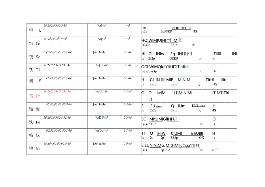 1-36号元素电子排布式（打印表格版）.docx_第3页