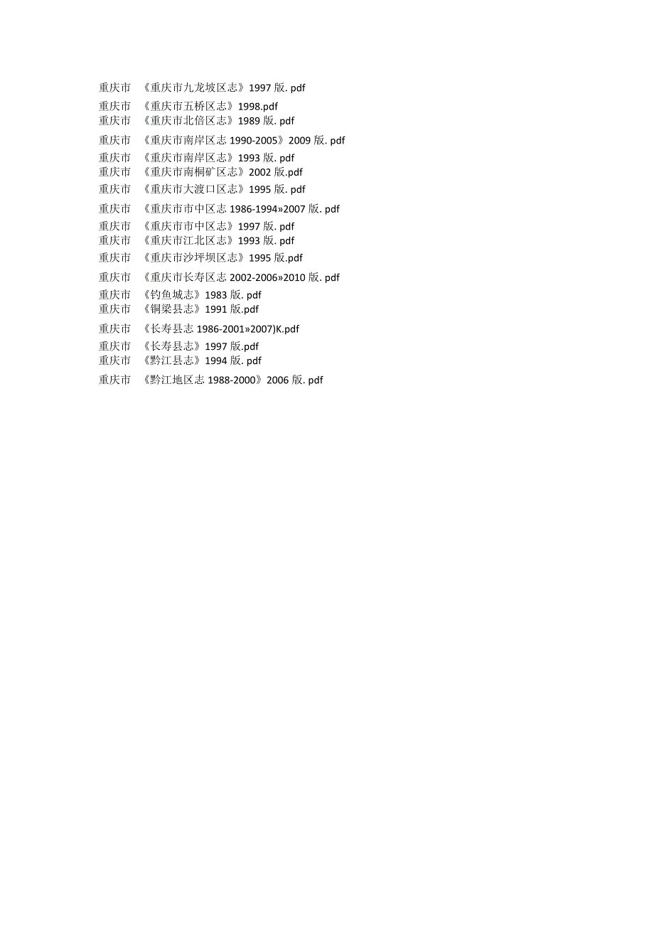 2022年重庆市县志目录.docx_第2页