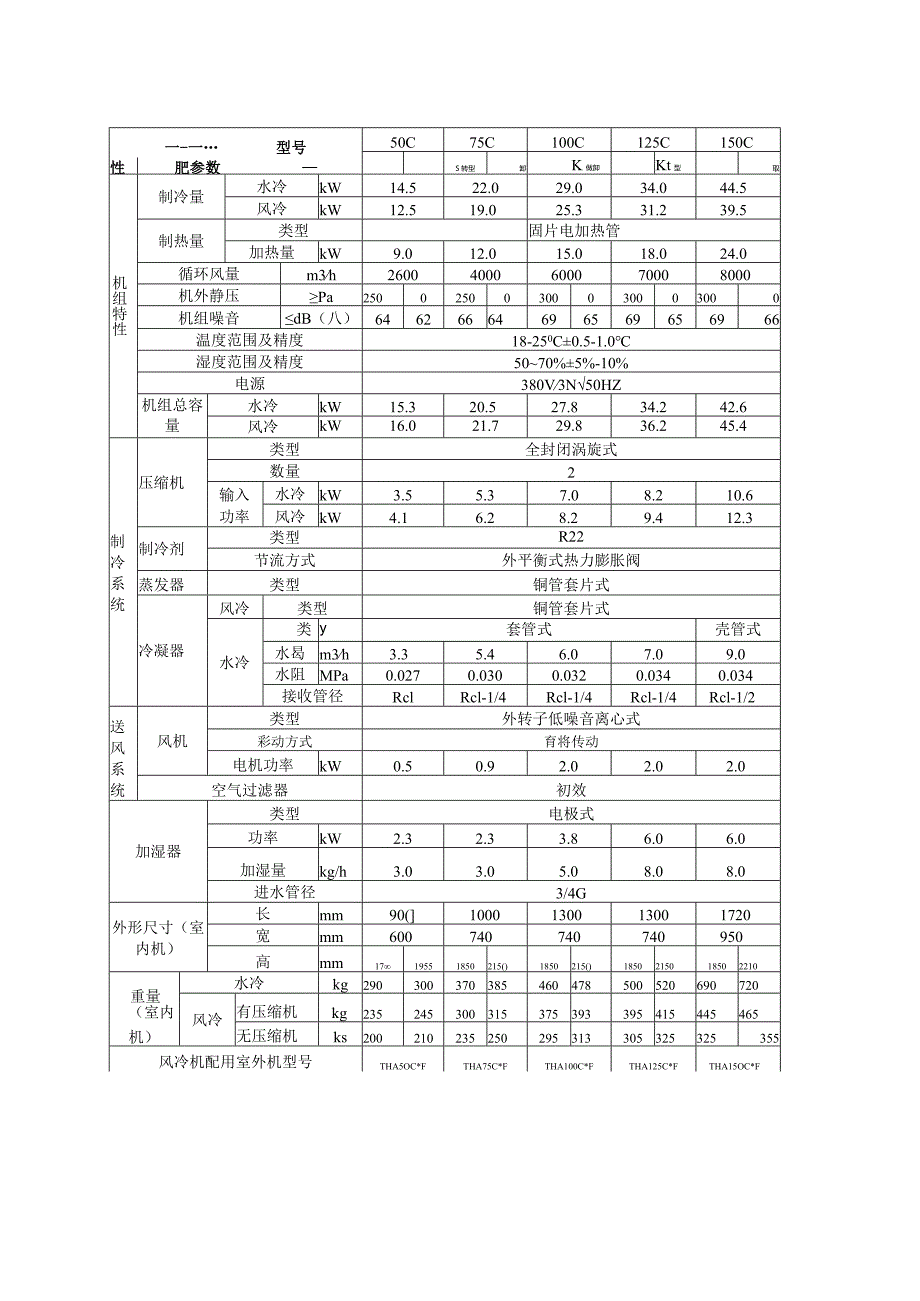 2023年天加风冷柜式恒温恒湿空调机组.docx_第3页