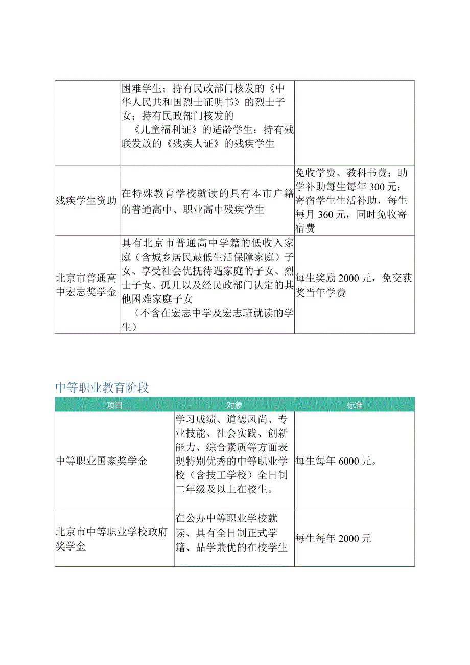 2021年北京市学生资助政策最新解读.docx_第3页