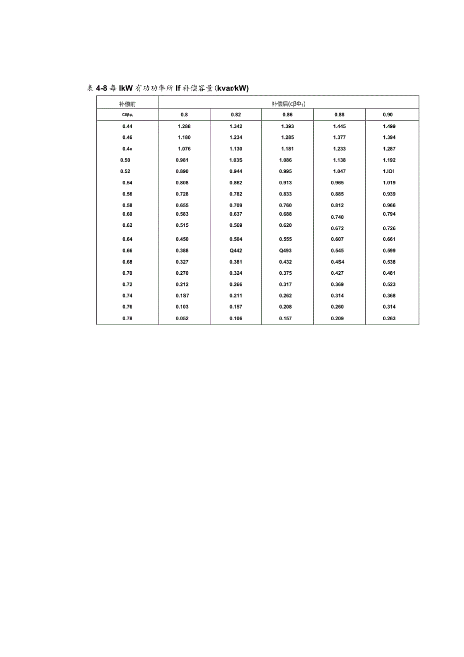 低压电力网功率补偿—电容器介绍.docx_第3页