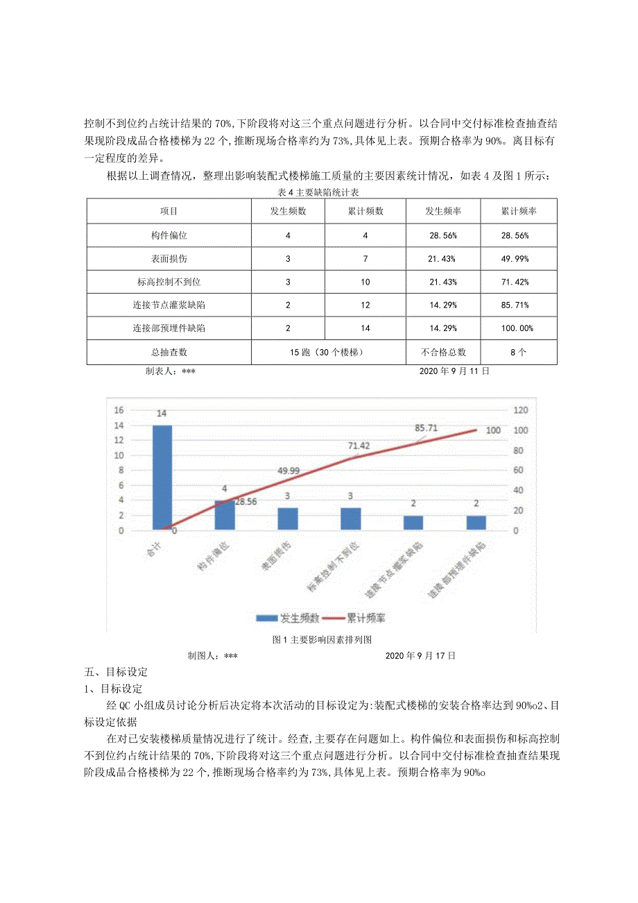 18提升装配式楼梯安装合格率.docx_第3页