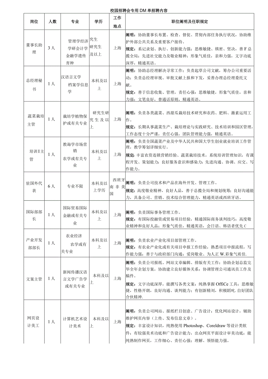 2021年校园招聘会专用DM单招聘内容.docx_第1页