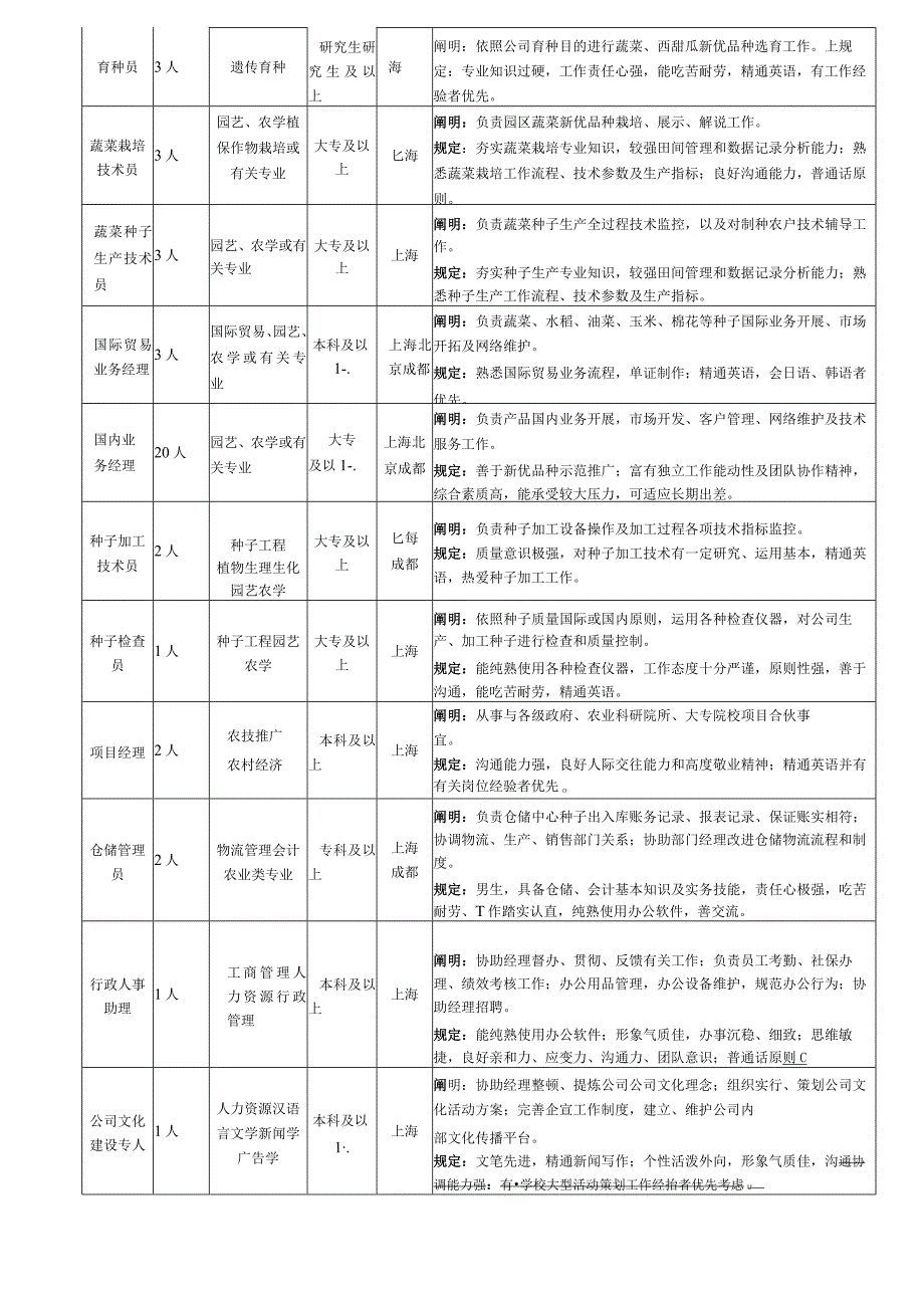 2021年校园招聘会专用DM单招聘内容.docx_第2页