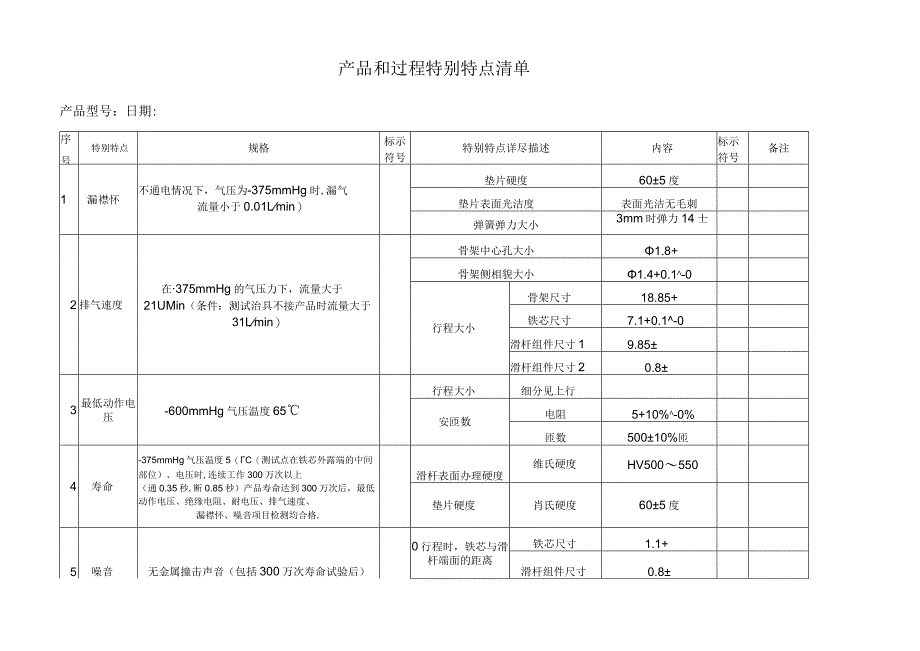 产品及过程特殊特性清单.docx_第1页