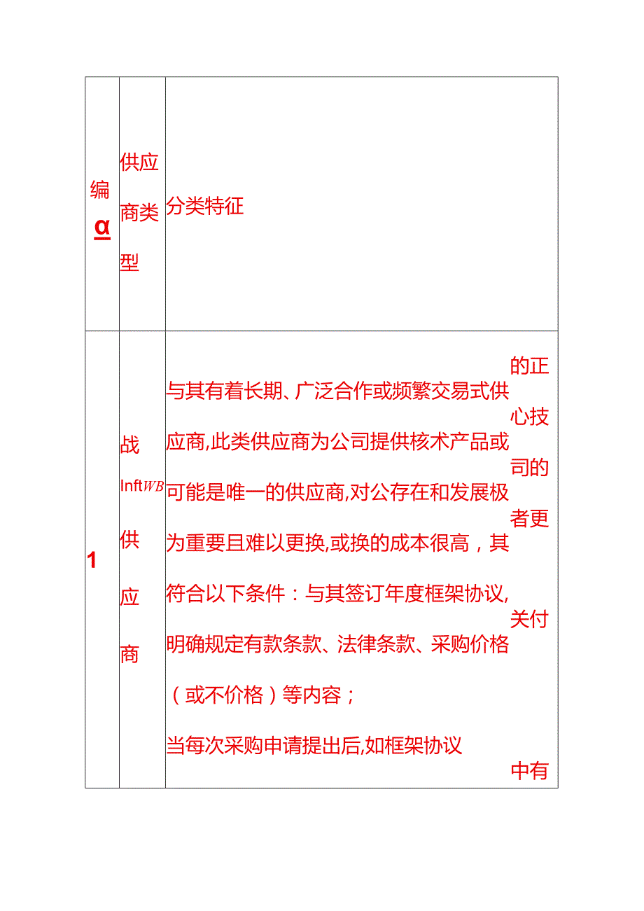 公司供应商管理流程.docx_第2页