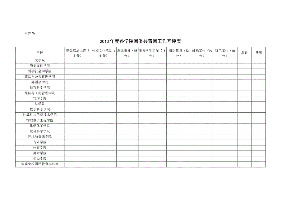 2010年先进团委评分表.docx_第1页