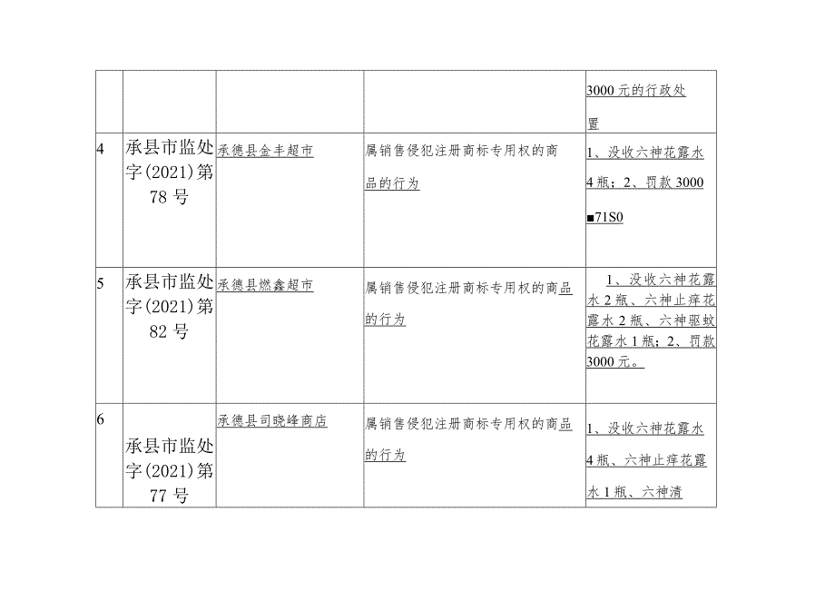 2021年知识产权处罚案件登记表.docx_第2页