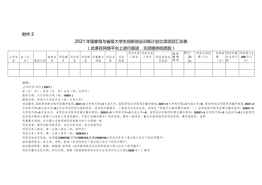 2021年国家级与省级大学生创新创业训练计划立项项目汇总表.docx_第1页