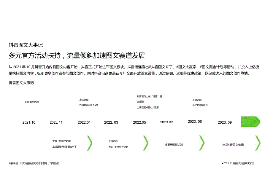 2023年抖音图文内容研究报告.docx_第3页