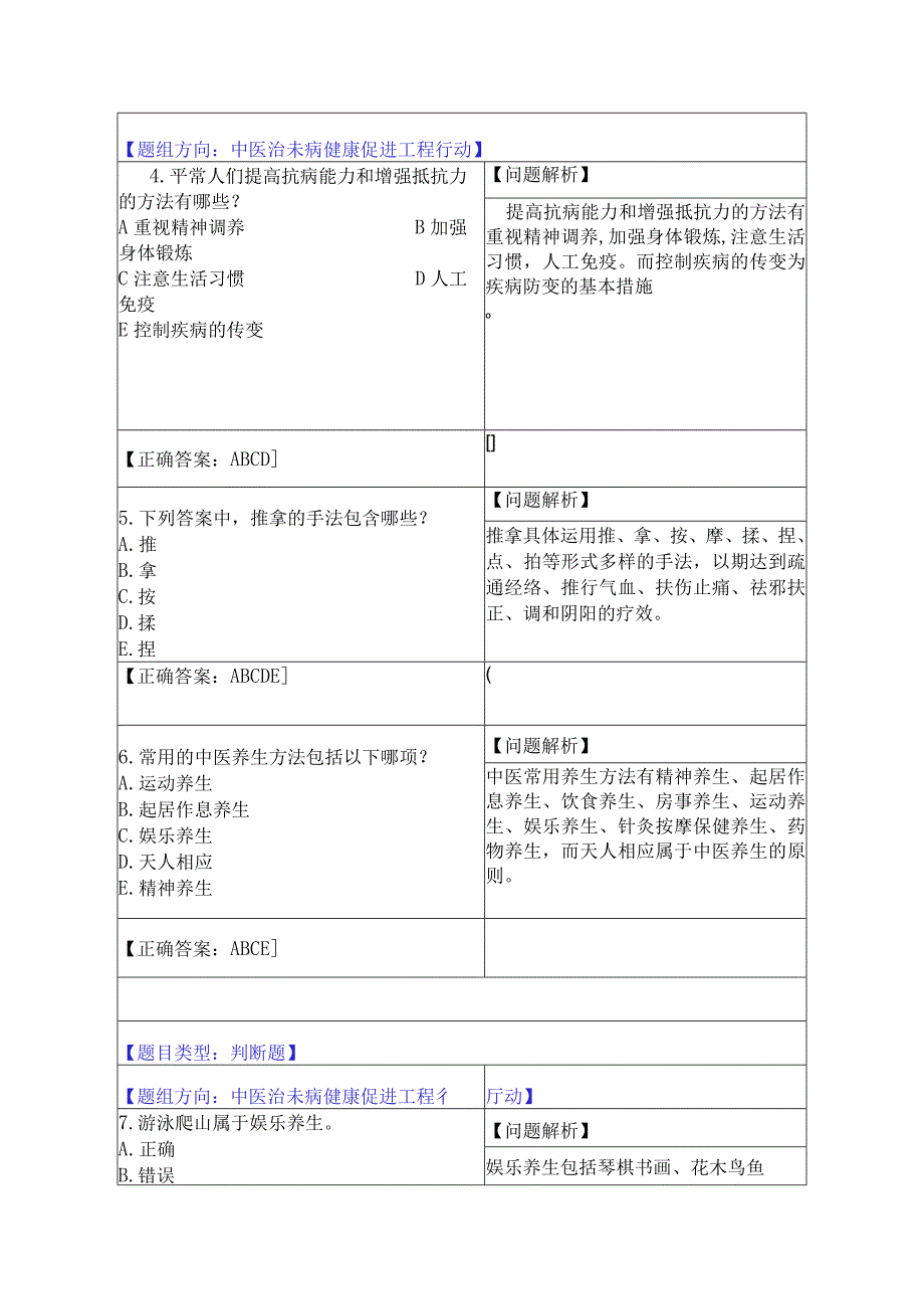 16.中医治未病健康促进工程行动（12题）.docx_第2页