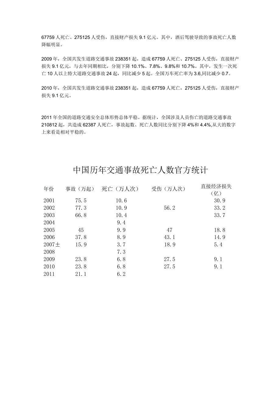 2021中国历年交通事故死亡人数官方统计.docx_第2页