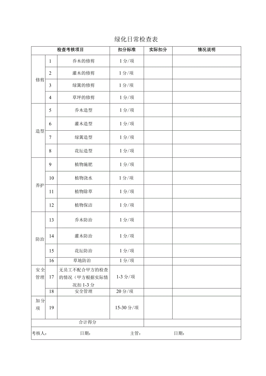 01绿化日常检查表.docx_第1页