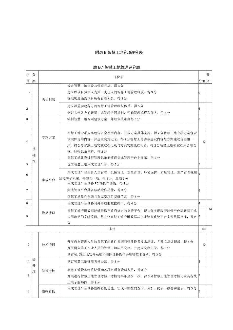 江西省智慧工地建设评分表.docx_第3页