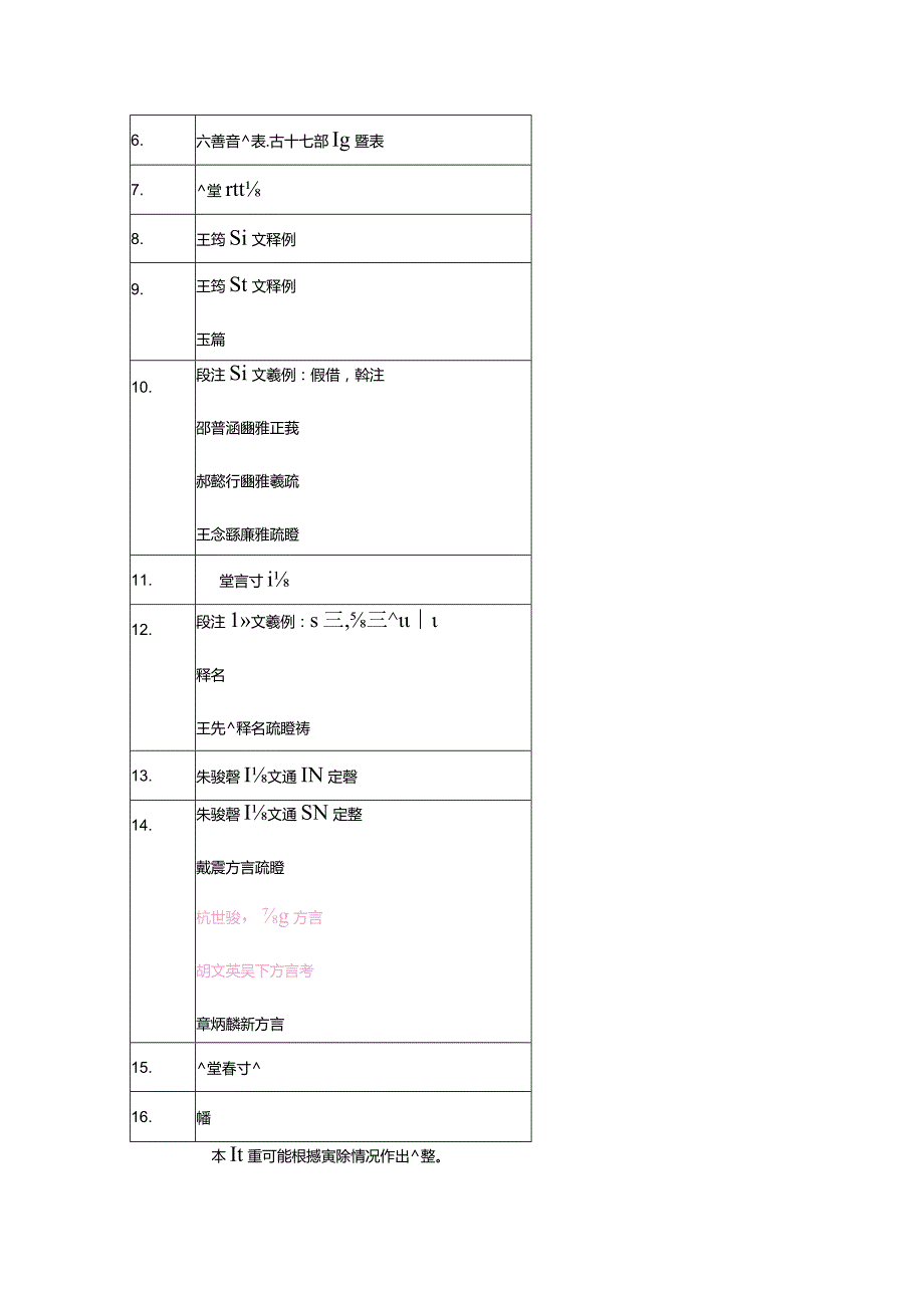 0历代语言学专着研究课程计划2011秋季.docx_第2页