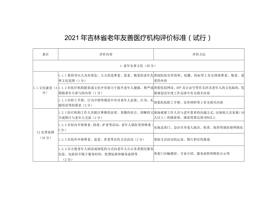 2021年吉林省老年友善医疗机构评价标准.docx_第1页