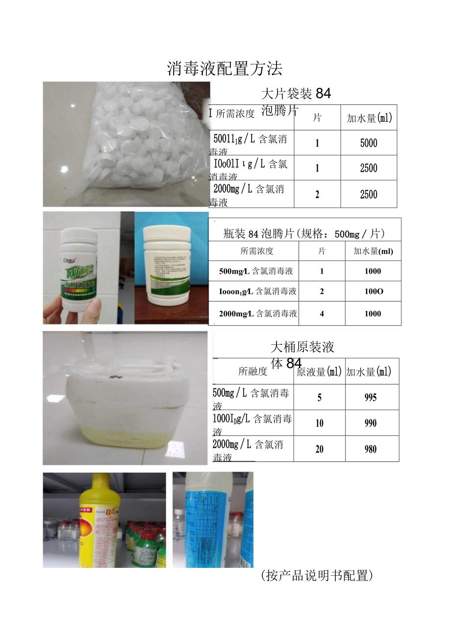 0.消毒液配置一览表.docx_第1页