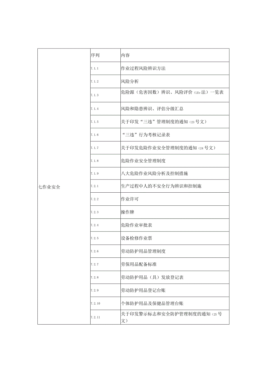 安全培训讲义目录 .docx_第1页