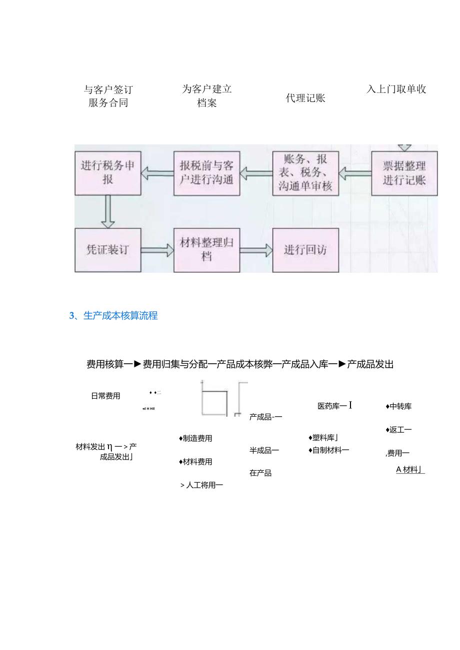 固定资产盘点流程图.docx_第3页