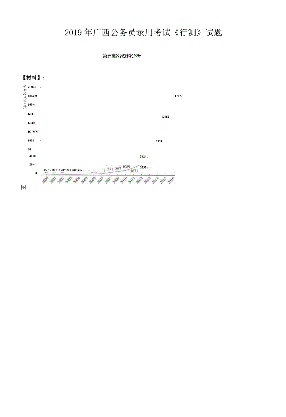 2019-2021年广西省考分析之资料分析.docx_第1页