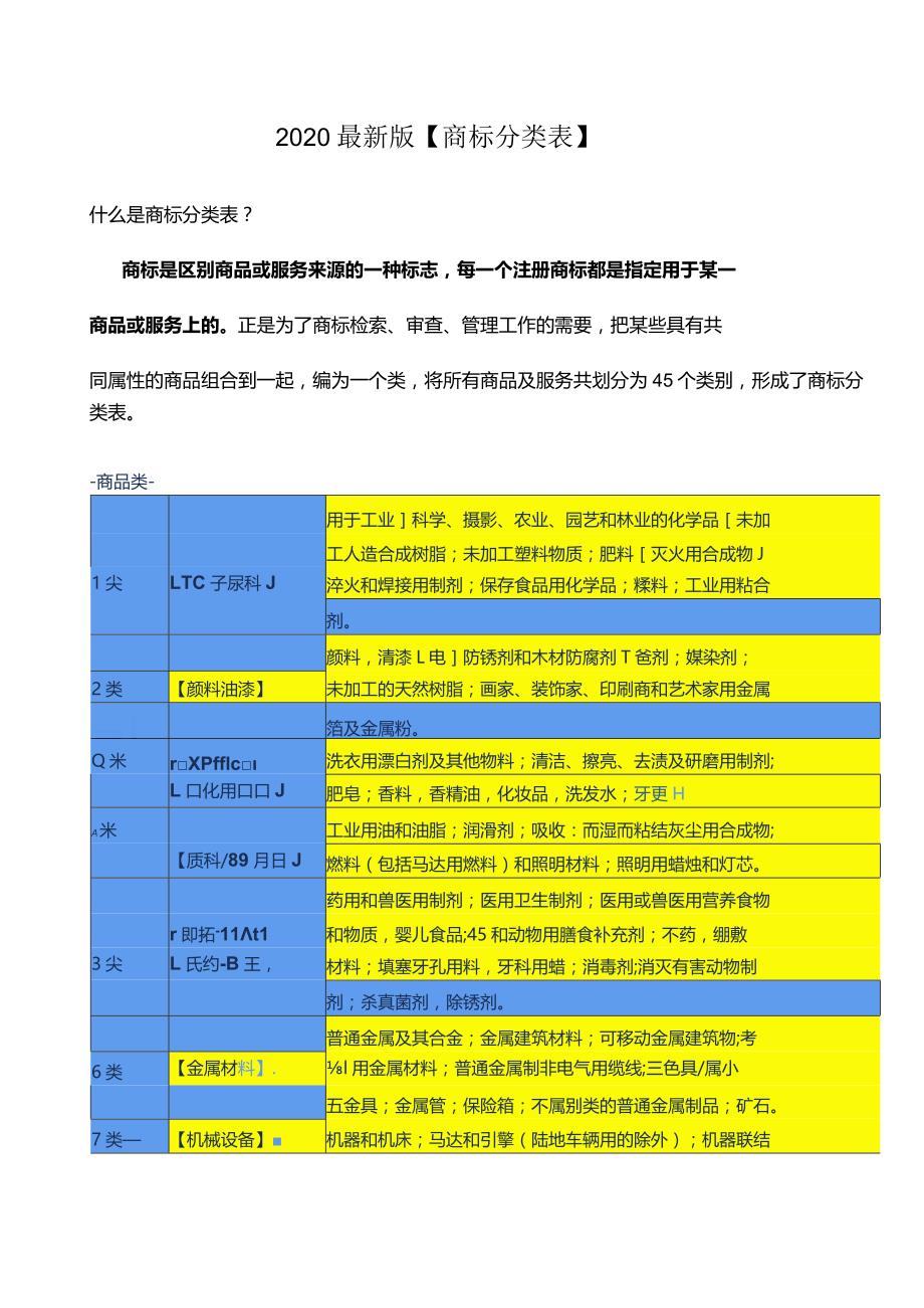 2020商标分类最新版.docx_第1页