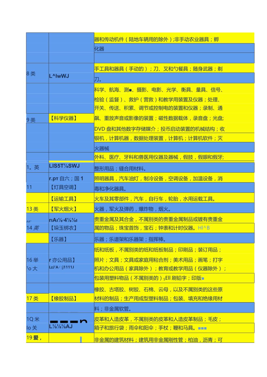 2020商标分类最新版.docx_第2页