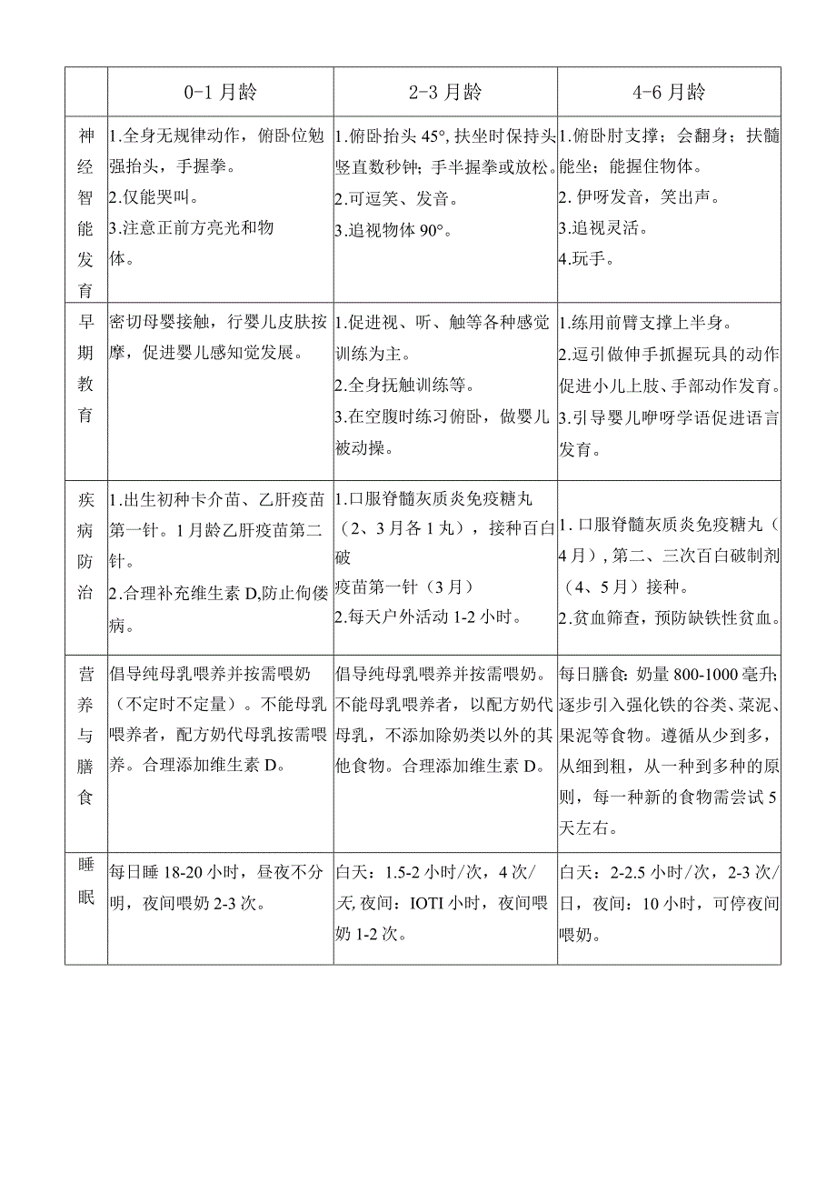 0-3岁宝宝保健及早期教育.docx_第3页