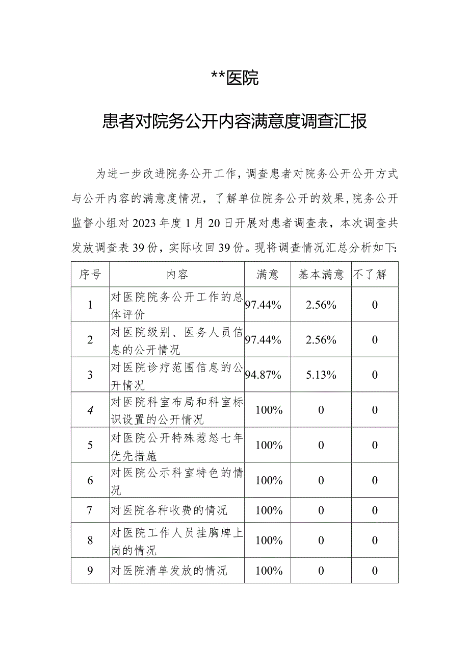 #患者对院务公开内容满意度调查汇报.docx_第1页