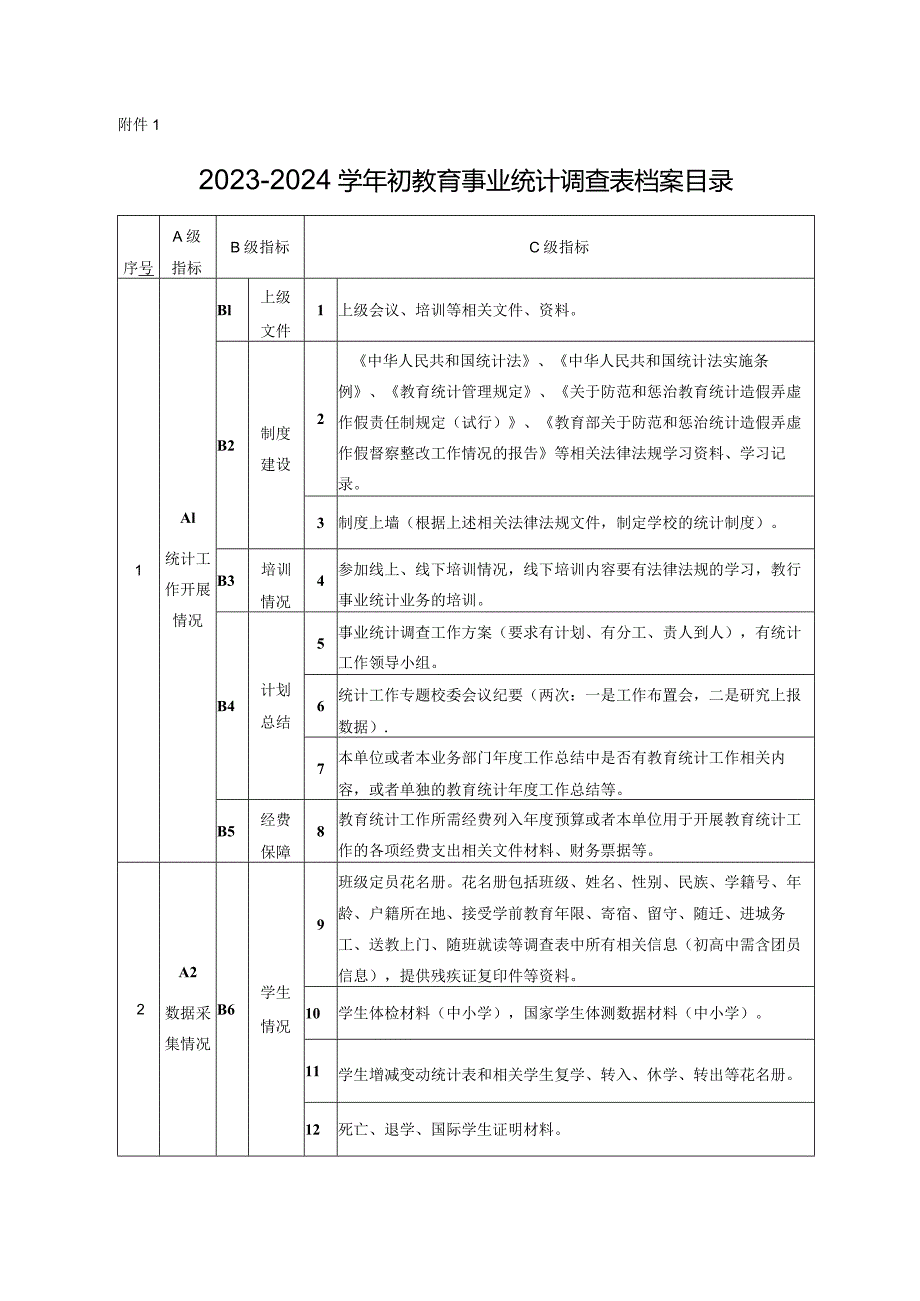 2023-2024学年初教育事业统计调查表档案目录.docx_第1页