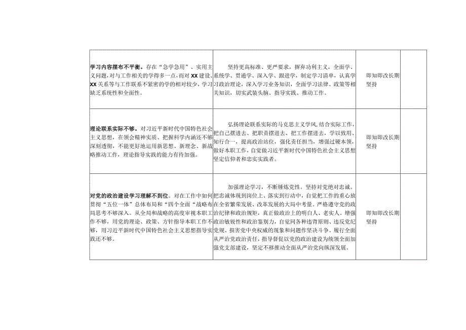 2023年主题教育“六个方面”检视剖析问题清单及整改台账（个人通用）.docx_第3页