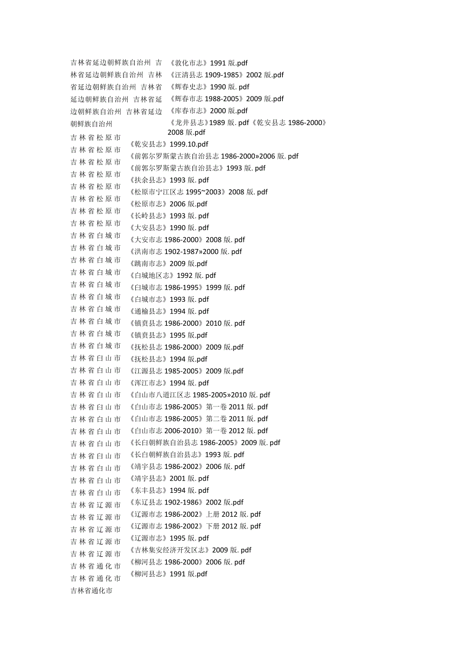 2022年吉林省县志目录.docx_第2页