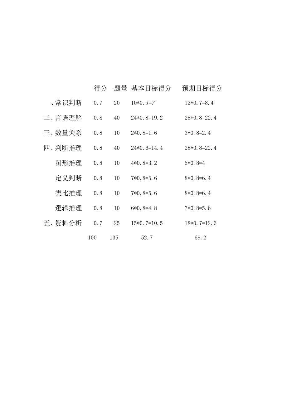 2023年国考考试规划.docx_第1页