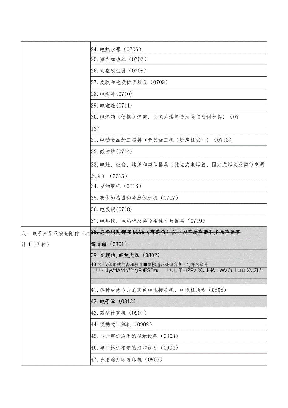 2023年版强制性产品认证目录.docx_第2页