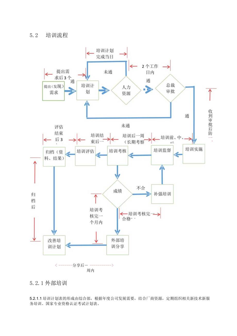 18员工培训管理程序.docx_第3页