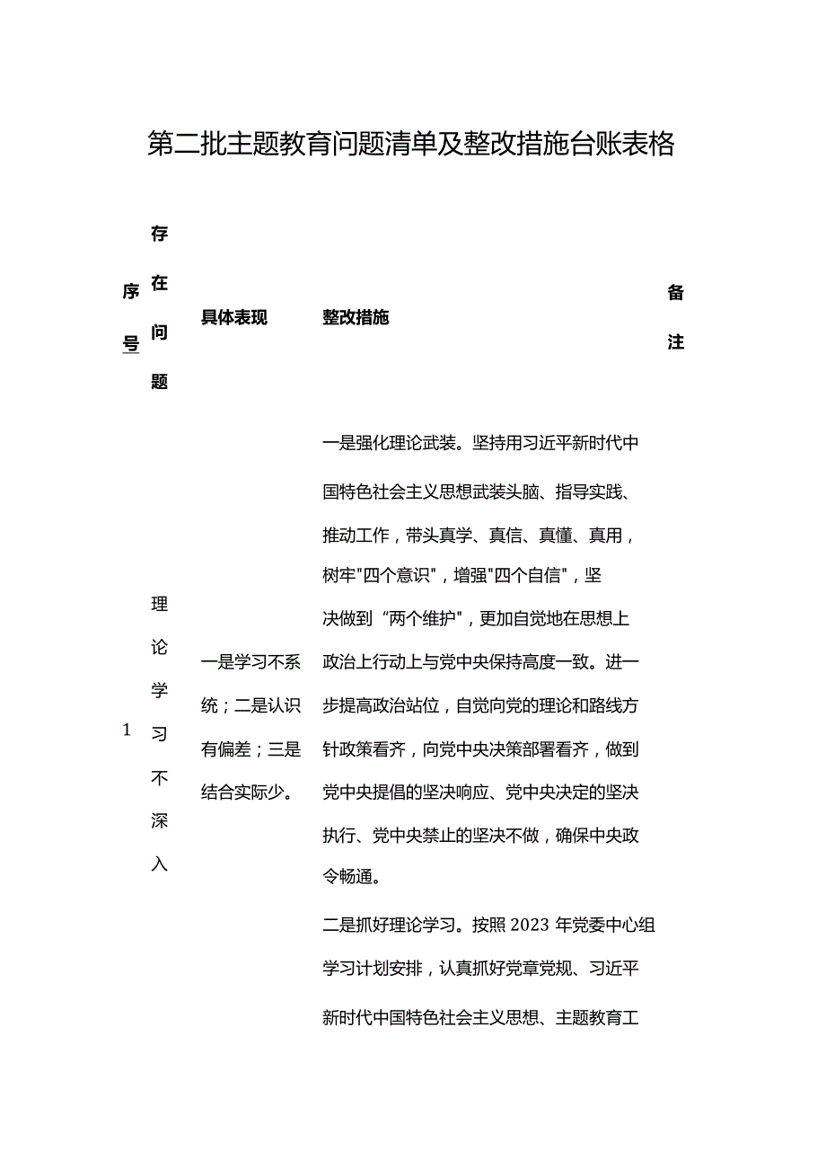 2023年第二批主题教育问题清单及整改措施台账表格（通用版）.docx_第1页