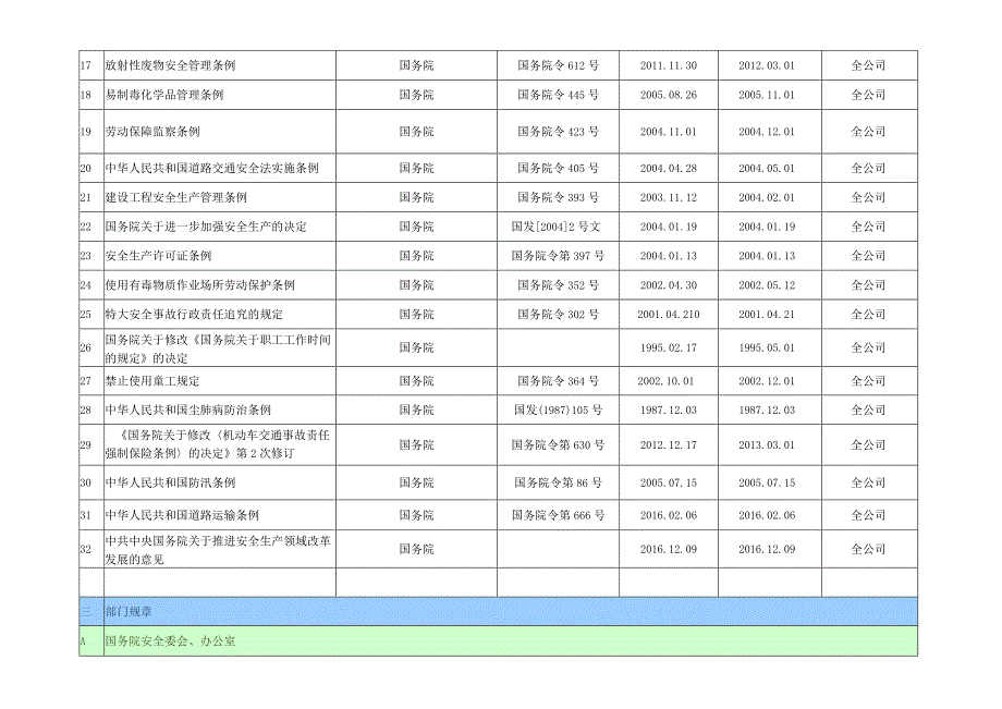 2023最新企业安全生产适用法律法规清单-新安法修定版.docx_第3页