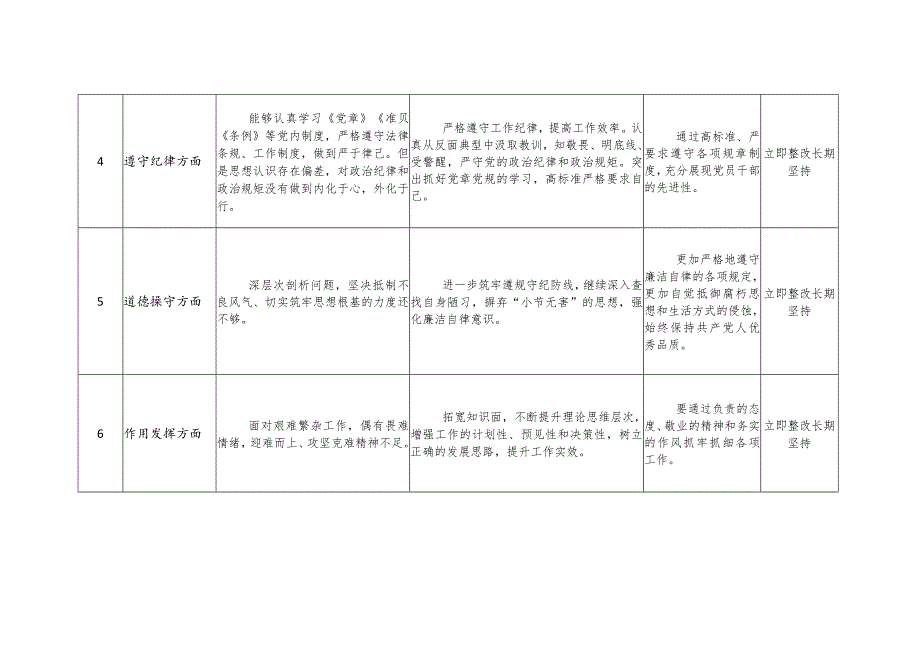 2023年第二批主题教育党员检视问题整改落实清单承诺（3篇个人通用）.docx_第3页