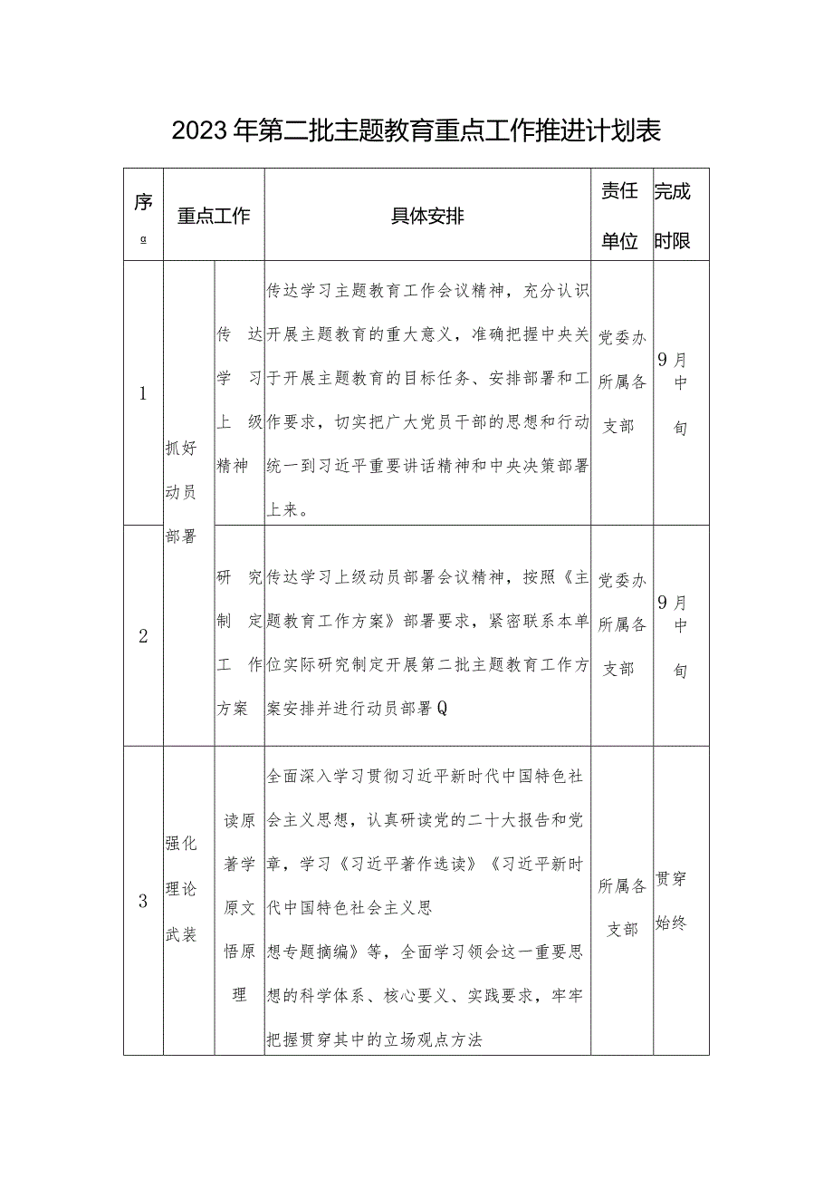 2023年第二批专题教育重点工作推进计划表.docx_第1页