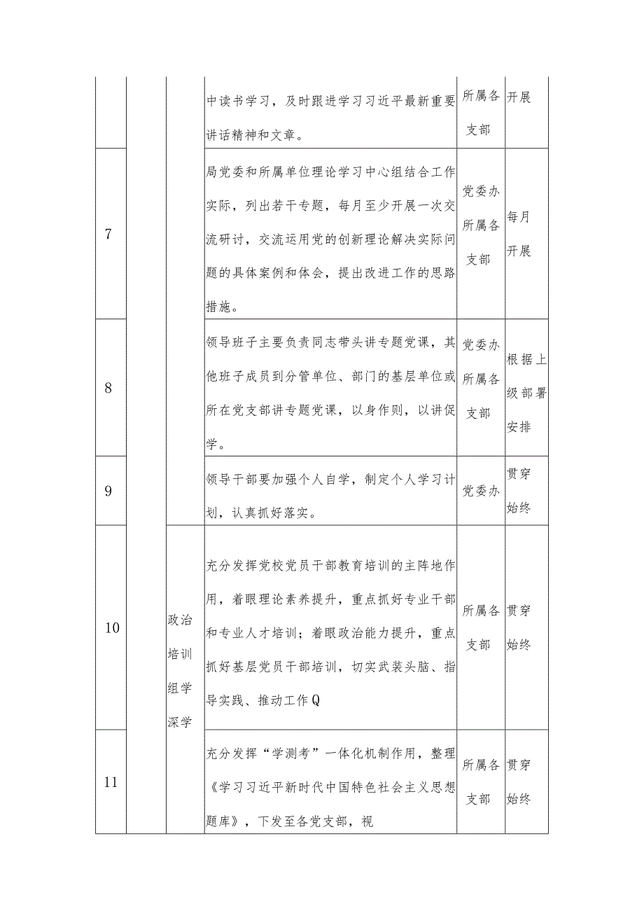 2023年第二批专题教育重点工作推进计划表.docx_第3页