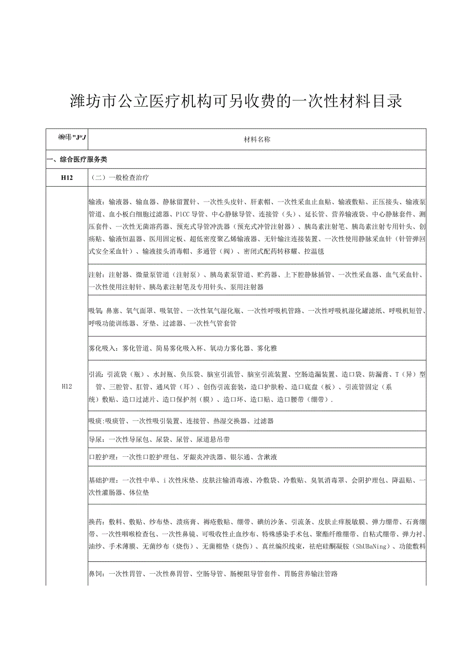 2023潍坊市公立医疗机构可另收费的一次性材料目录.docx_第1页