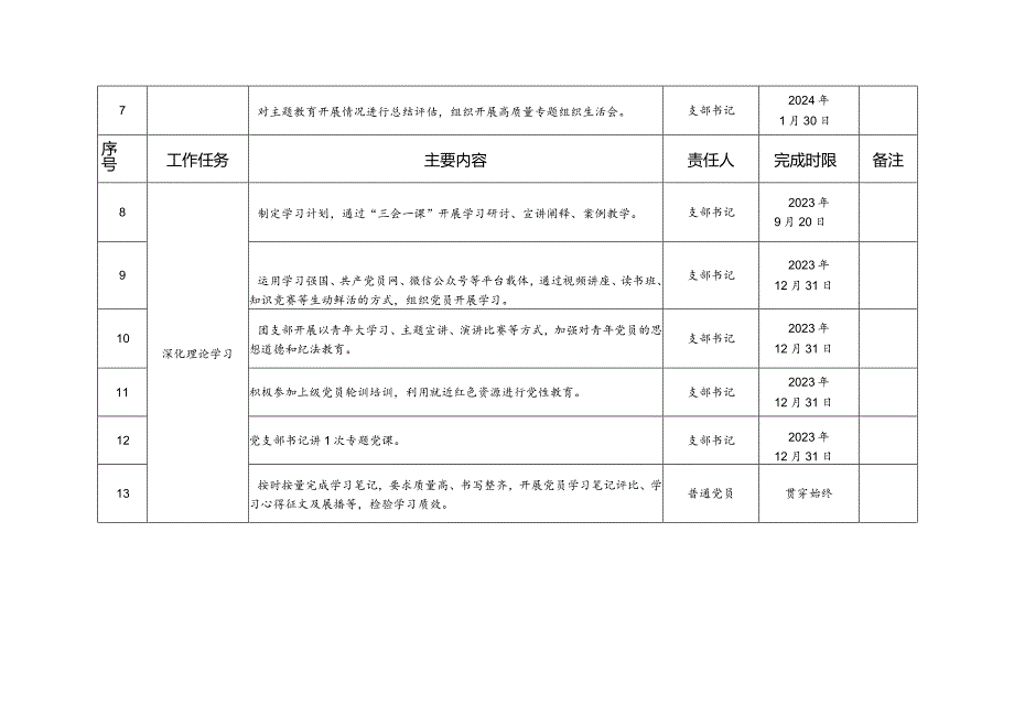 2023年第二批主题教育基层党组织工作推进计划.docx_第2页