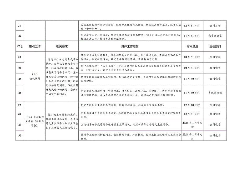 2023年第二批主题教育重点任务推进计划表.docx_第3页