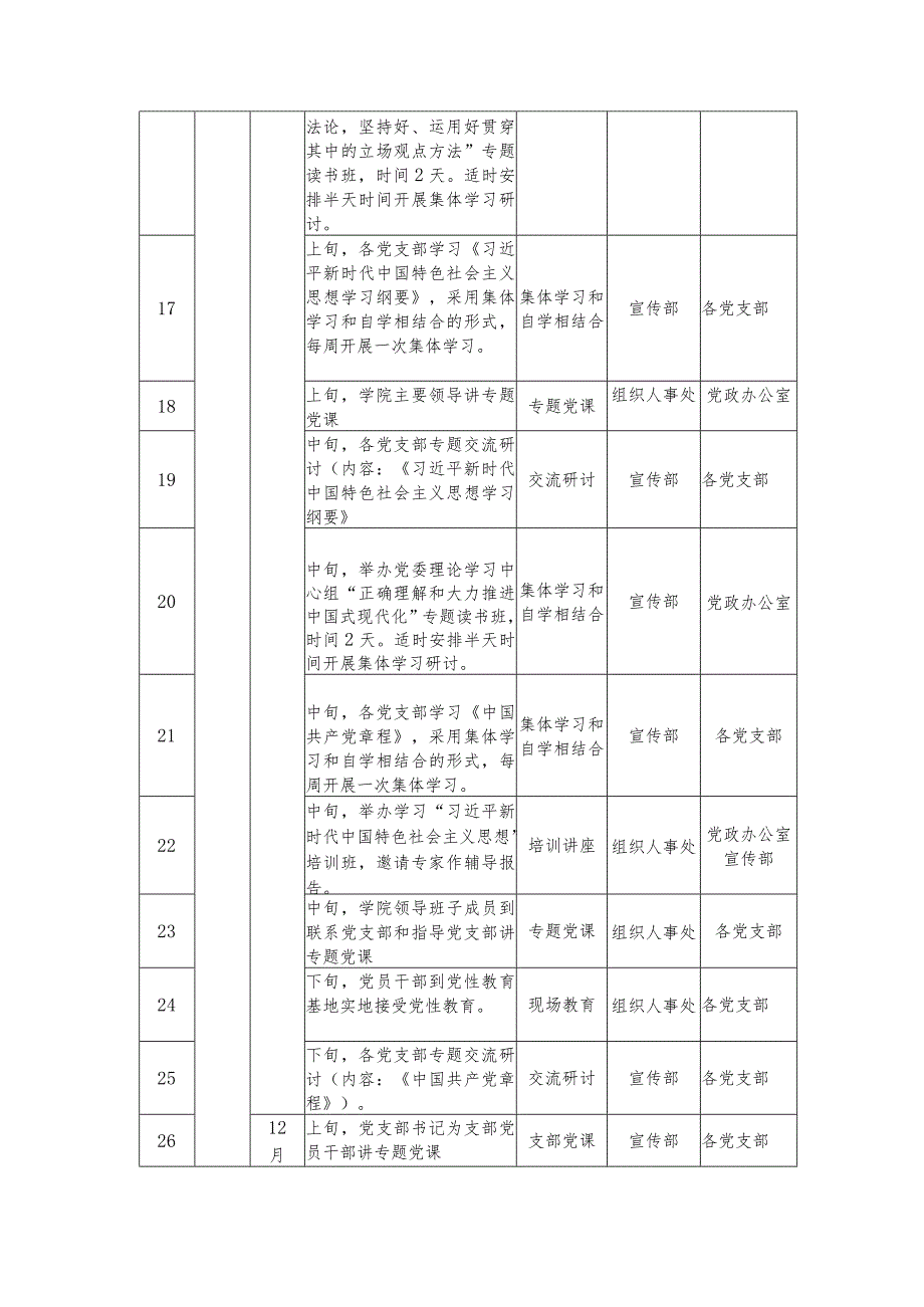 2023年第二批专题教育理论学习清单（计划表）.docx_第3页