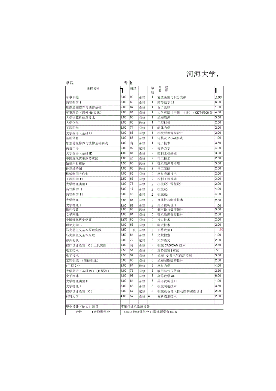 河海大学本科生成绩.docx_第3页