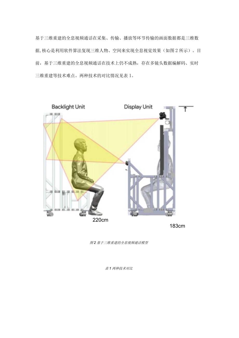 浅谈面向元宇宙的技术之——全息视频通话.docx_第3页