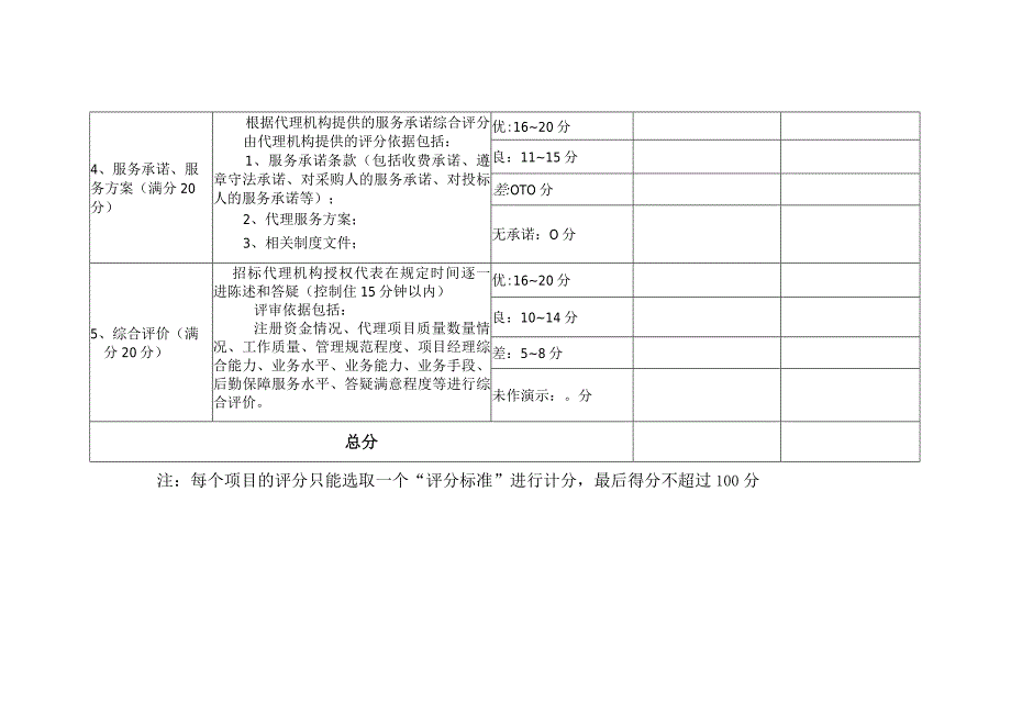 比选招标代理机构评分表.docx_第2页