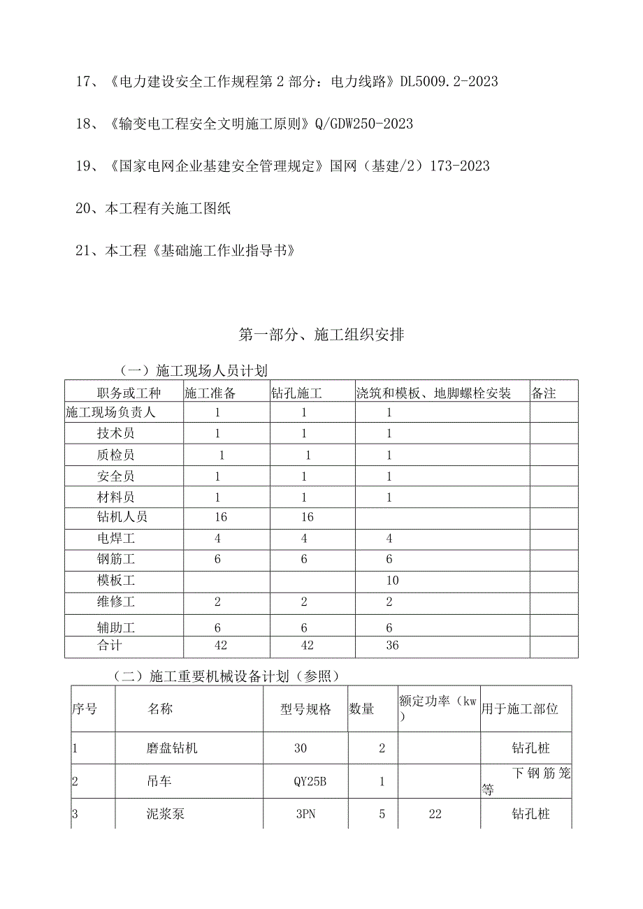 灌注桩基础施工的专业方案.docx_第3页