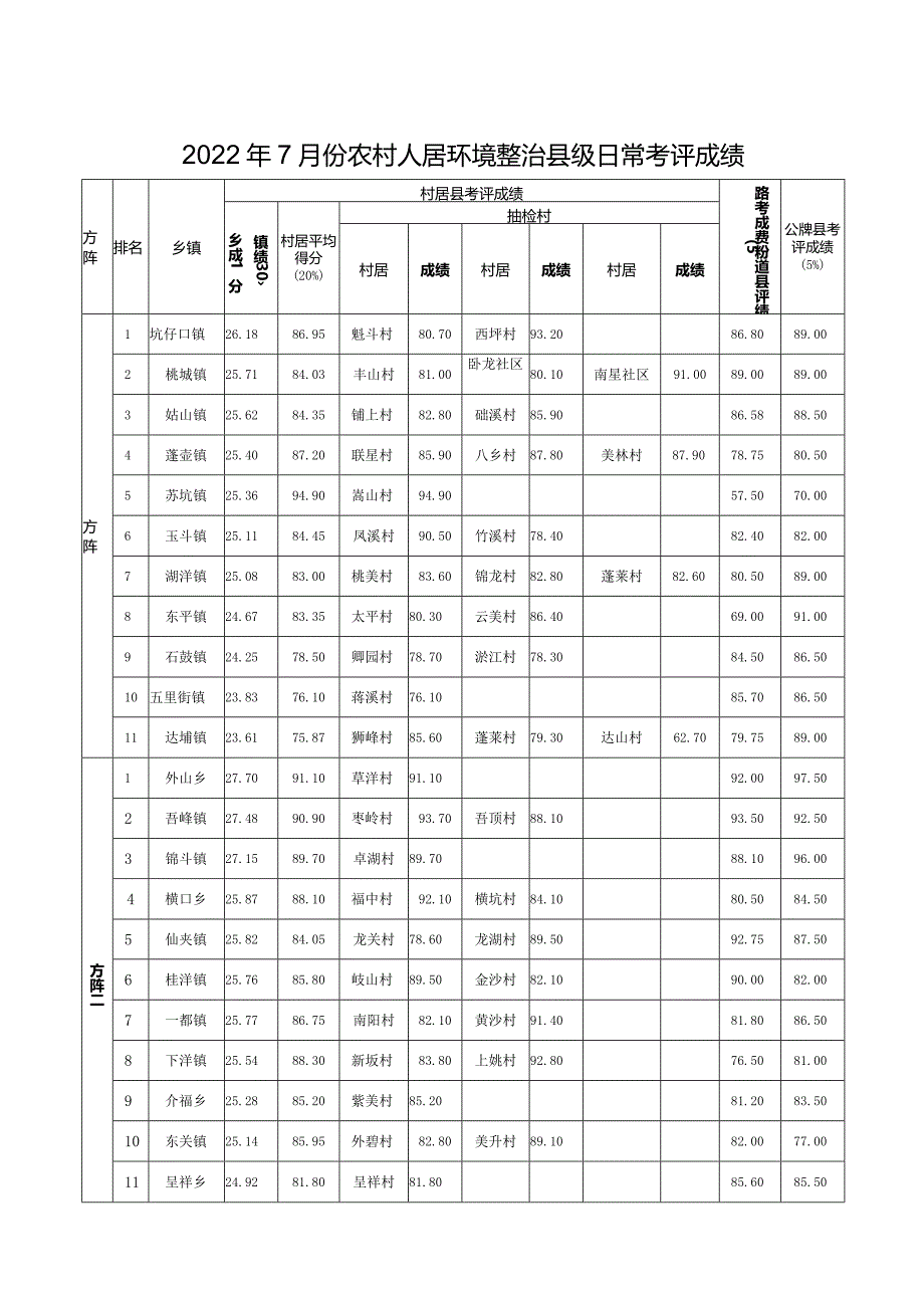 永考评〔2018〕.docx_第2页